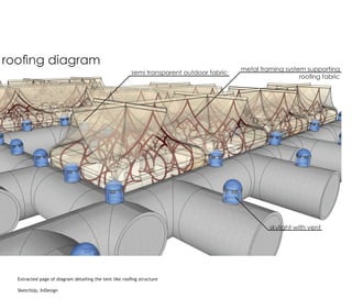 roofing diagram
                                                                                          metal framing system supporting
                                                        semi transparent outdoor fabric
                                                                                                             roofing fabric




                                                                                                   skylight with vent




  Extracted page of diagram detailing the tent like roofing structure

  SketchUp, InDesign
 