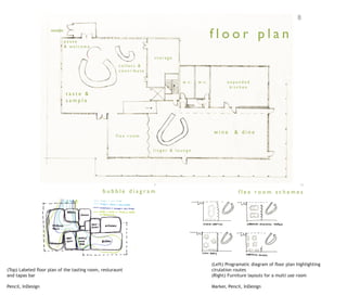 8


                           pause
                                                                                                floor plan
                           & welcome

                                                                   storage
                                                      collect &
                                                      contribute

                                                                              w. c .   w. c .          expanded
                                                                                                        kitchen
                            taste &
                            sample




                                                                                                 wine      & dine
                                                    flex room


                                                                   linger & lounge




                                                                   7                                                                       13

                                              bubble diagram                                                 flex room schemes




                                                                                                (Left) Programatic diagram of floor plan highlighting
(Top) Labeled floor plan of the tasting room, resturaunt                                        cirulation routes
and tapas bar                                                                                   (Right) Furniture layouts for a multi use room

Pencil, InDesign                                                                                Marker, Pencil, InDesign
 