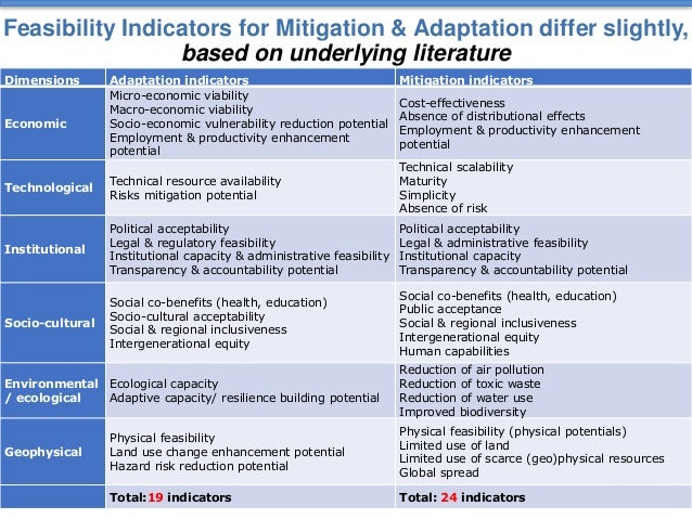 Adaptation And Mitigation Synergies And Trade-Offs – YMNPCC
