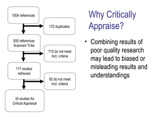 1004 references                          Why Critically
                     172 duplicates      Appraise?
 832 references
 Scanned Ti/Ab
                                        • Combining results of
                     715 do not meet      poor quality research
                       Incl. criteria
                                          may lead to biased or
  117 studies                             misleading results and
   retrieved
                     82 do not meet
                                          understandings
                      Incl. criteria


 35 studies for
Critical Appraisal
 