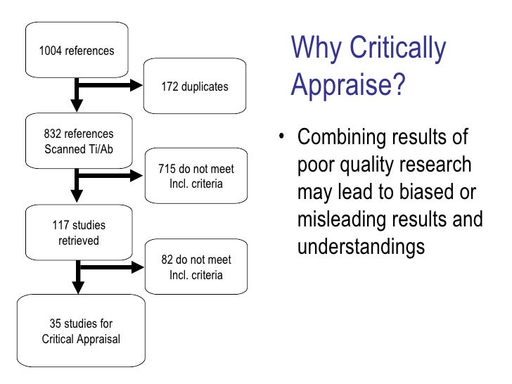 Meta synthesis method for qualitative research a literature review