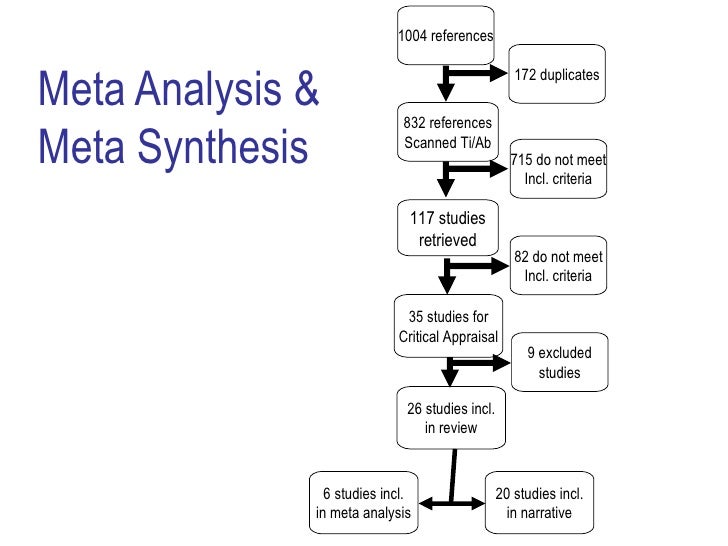 Literature review of comparative analysis