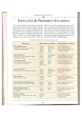 Aromaterapia e massagem