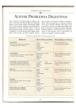 Aromaterapia e massagem