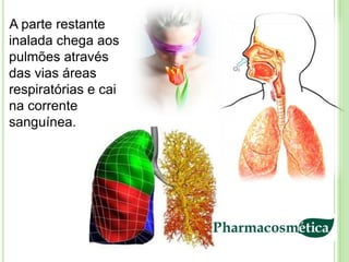 A parte restante
inalada chega aos
pulmões através
das vias áreas
respiratórias e cai
na corrente
sanguínea.
 