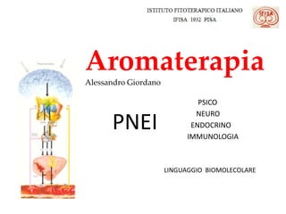 PNEI
PSICO
NEURO
ENDOCRINO
IMMUNOLOGIA
LINGUAGGIO BIOMOLECOLARE
Aromaterapia
Alessandro Giordano
 