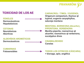 TOXICIDAD DE LOS AE    CARVACROL / TIMOL / EUGENOL
                       Origanum compactum, thymus qt
FENOLES                tujanol, eugenia caryophyllus,
Dermocáusticos         satureja montana
Hepatotóxicos
                       MENTONA, BORNEONA (Alcanfor),
CETONAS                PIPERITONA, VERBENONA
Neurotóxicas           Mentha piperita, rosmarinus qt
Abortivas              alcanfor, rosmarinus qt verbenona,
                       eucalyptus dives
ALDEHÍDOS AROMÁTICOS
Dermocáusticos         CINAMALDEHIDO
                       Canelas

CUMARINAS
Fotosensibles          TODOS LOS CITRICOS (CÁSCARA)
                       + bisnaga, apio, angélica
 