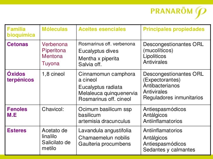 Navegaci n de entradas