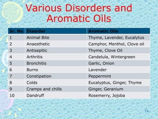 Various Disorders and Aromatic Oils 14