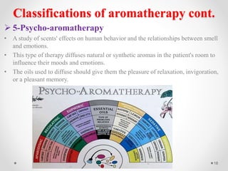 aromatherapy Final.pptx