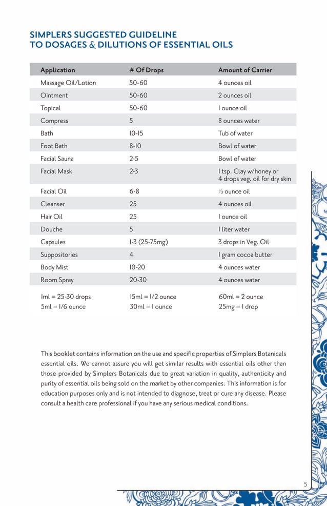 Aromatherapy guide PDF