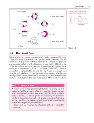 1.4 The Hückel Rule
It is important to examine aromaticity in its wider concept at this point.
There are many compounds and systems besides benzene that are
aromatic. They possess common features in addition to planarity
and aromatic stability. MO calculations carried out by Hückel in the
1930s showed that aromatic character is associated with planar cyclic
molecules that contained 2, 6, 10, 14 (and so on) π-electrons. This series
of numbers is represented by the term 4n + 2, where n is an integer, and
gave rise to Hückel’s 4n + 2 rule that refers to the number of π-electrons
in the p-orbital system. In the case of benzene, n = 1, and thus the system
contains six π-electrons that are distributed in MOs as shown above.
Aromaticity 5
A node is a point where the
amplitude of a wave is zero:
Figure 1.5
ψ4
+
–
4 nodes
2 nodes
6 nodes (least stable)
anti-bonding
bonding
ψ1
ψ2 ψ3
ψ5
ψ6
Energy
+
+
+
+
+
+
+
+ +
–
–
–
–
– –
–
–
•
•
•
•
•
• •
•
•
•
•
•
•
•
•
•
•
•
0 nodes (most stable)
Amplitude
Distance
nodes
+
–
+
Box 1.1 Hückel’s Rule
A planar, cyclic system of unsaturated atoms containing (4n + 2)
π-electrons will be aromatic, where n is a positive integer or zero.
It will possess extra stabilization. Some slight deviation from pla-
narity is allowed. A similar system but containing 4n π-electrons
will be anti-aromatic. Not only will it lack aromatic stabilization,
but the closed loop of π-electrons will result in additional destabi-
lization with respect to that anticipated.
These ideas are predicted by calculation and are confirmed by
experiment.
 
