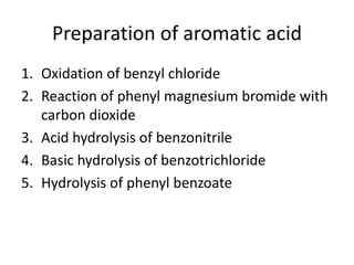 Preparation of aromatic acid
1. Oxidation of benzyl chloride
2. Reaction of phenyl magnesium bromide with
carbon dioxide
3. Acid hydrolysis of benzonitrile
4. Basic hydrolysis of benzotrichloride
5. Hydrolysis of phenyl benzoate
 