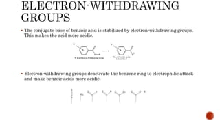  The conjugate base of benzoic acid is stabilized by electron-withdrawing groups.
This makes the acid more acidic.
 Electron-withdrawing groups deactivate the benzene ring to electrophilic attack
and make benzoic acids more acidic.
 