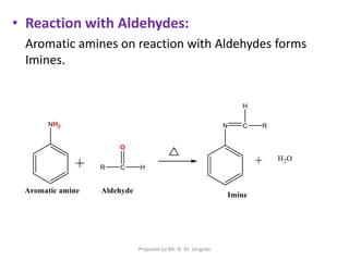 • Reaction with Aldehydes:
Aromatic amines on reaction with Aldehydes forms
Imines.
Prepared by Mr. N. M. Jangade
 