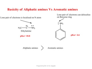 Prepared by Mr. N. M. Jangade
 