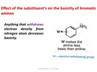 Effect of the substituent’s on the basicity of Aromatic
amines
Anything that withdraws
electron density from
nitrogen atom decreases
basicity.
Prepared by Mr. N. M. Jangade
 