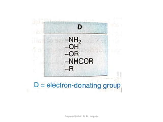 Prepared by Mr. N. M. Jangade
 