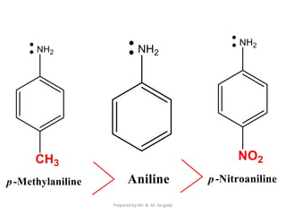 Prepared by Mr. N. M. Jangade
 