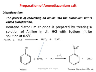Preparation of Arenediazonium salt
Diazotiazation:
The process of converting an amine into the diazonium salt is
called diazotization.
Benzene diazonium chloride is prepared by treating a
solution of Aniline in dil. HCl with Sodium nitrite
solution at 0-50C.
Prepared by Mr. N. M. Jangade
 