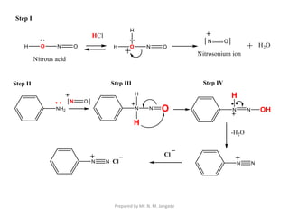Prepared by Mr. N. M. Jangade
 