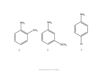 Prepared by Mr. N. M. Jangade
 