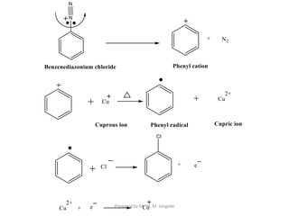 Prepared by Mr. N. M. Jangade
 