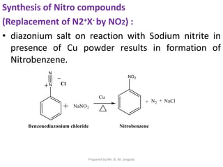 Synthesis of Nitro compounds
(Replacement of N2+X- by NO2) :
• diazonium salt on reaction with Sodium nitrite in
presence of Cu powder results in formation of
Nitrobenzene.
Prepared by Mr. N. M. Jangade
 