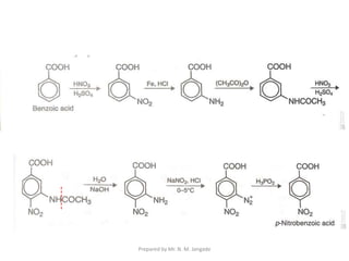 Prepared by Mr. N. M. Jangade
 