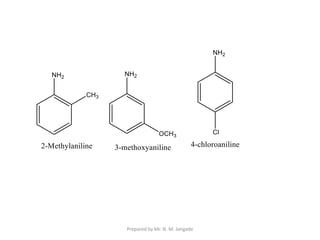 Prepared by Mr. N. M. Jangade
 