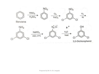Prepared by Mr. N. M. Jangade
 