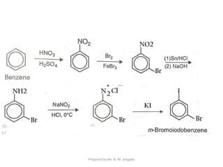 Prepared by Mr. N. M. Jangade
 