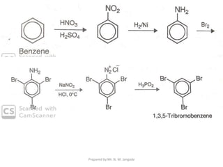 Prepared by Mr. N. M. Jangade
 