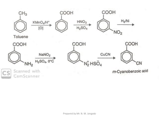 Prepared by Mr. N. M. Jangade
 