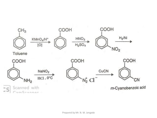 Prepared by Mr. N. M. Jangade
 
