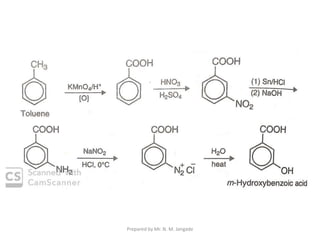 Prepared by Mr. N. M. Jangade
 