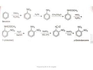 Prepared by Mr. N. M. Jangade
 