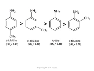 Prepared by Mr. N. M. Jangade
 