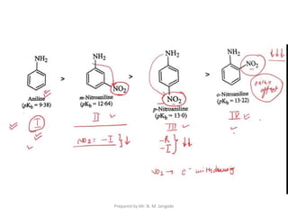 Prepared by Mr. N. M. Jangade
 