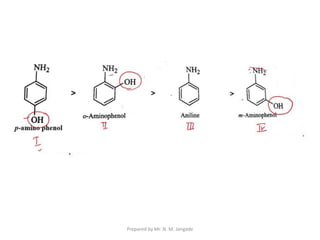 Prepared by Mr. N. M. Jangade
 