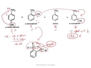 Prepared by Mr. N. M. Jangade
 