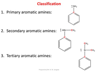 Classification
1. Primary aromatic amines:
2. Secondary aromatic amines:
3. Tertiary aromatic amines:
Prepared by Mr. N. M. Jangade
 