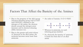 Factors That Affect the Basicity of the Amines
• Due to the property of the alkyl group
(electron-donating group such as CH3-
and CH3CH2-) attached to the
nitrogen of the amine, the electron
density around the nitrogen atom
increases and its electron releasing
ability increases too.
• Due to the greater and easier release
of electrons in the alkyl amine, the
molecule becomes more basic than
ammonia
• the order of basicity: 3>2>1>NH3
• Whereas in ammonia, no such
releasing group attached.
• So, obviously the basicity of ammonia
is much less than that of an alkyl
amine
 