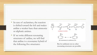 • In case of arylamines, the reaction
is shifted toward the left and makes
aniline a weaker base than ammonia
or aliphatic amines.
• If we write different resonating
structures of aniline, we will find
that aniline is a resonance hybrid of
the following five structures: But for anilinium ion no other
resonating structures are possible.
 
