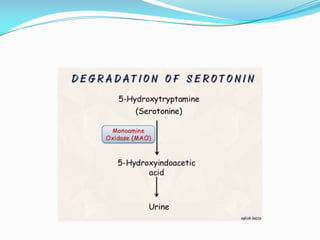 Aromatic amino acids 