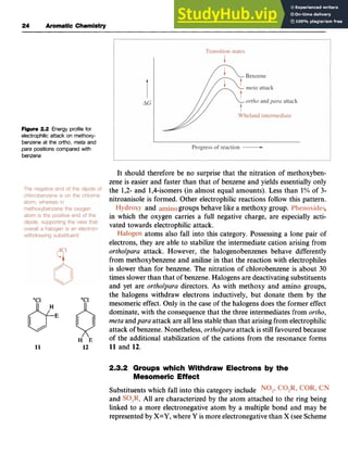 24 Aromatic Chemistry
Figure 2.2zyxwvutsrq
Energy profile for
electrophilicattack on methoxy-
benzene at the zyxwvutsrq
ortho, meta and
para positionscompared with
benzenezyxwvutsrqpo
It should therefore be no surprise that the nitration of methoxyben-
zene is easier and faster than that of benzene and yields essentially only
the 1,2- and 1,4-isomers (in almost equal amounts). Less than 1% of 3-
nitroanisole is formed. Other electrophilic reactions follow this pattern.
and groups behave like a methoxy group. zy
9
in which the oxygen carries a full negative charge, are especially acti-
vated towards electrophilic attack.
atoms also fall into this category. Possessing a lone pair of
electrons, they are able to stabilize the intermediate cation arising from z
ortholpara attack. However, the halogenobenzenes behave differently
from methoxybenzeneand aniline in that the reaction with electrophiles
is slower than for benzene. The nitration of chlorobenzene zy
is about 30
times slower than that of benzene. Halogens are deactivatingsubstituents
and yet are ortholpara directors. As with methoxy and amino groups,
the halogens withdraw electrons inductively, but donate them by the
mesomeric effect. Only in the case of the halogens does the former effect
dominate, with the consequence that the three intermediatesfrom ortho,
meta andpara attack are all less stablethan that arisingfrom electrophilic
attack of benzene. Nonetheless, ortholpara attack is stillfavoured because
of the additional stabilization of the cations from the resonance forms
&
J
E
zyxwvutsrq
0 z
H E
11 12 11 and 12.
2.3.2 Groups which Withdraw Electrons by the
Mesomeric Effect
Substituentswhich fall into this category include
and .All are characterized by the atom attached to the ring being
linked to a more electronegative atom by a multiple bond and may be
representedby X=Y, where Y is more electronegativethan X (see Scheme
 