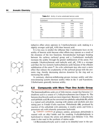 64 Aromatic Chemistry zyxwvuts
aco2H z
8 C02H zyxwvutsrq
@
:

0
9
0
10
Table 5.1 Acidity of some substituted benzoic acids zyx
H
Me
OMe
OH
CI
NO2
~ ~ ~~ zyxwvutsrqponmlkjihgfedcbaZ
ortho meta para
4.17 4.17 4.17
3.91 4.27 4.37
4.09 4.09 4.47
2.98 4.08 4.58
2.17 3.49 3.43
2.94 3.83 3.98
inductive effect alone operates in 3-methoxybenzoic acid, making it a
slightly stronger acid (pK, 4.09) than benzoic acid.
It is less easy to predict the influence that 2-substituents have on the
acidity of benzoic acids because other effects may operate as a result of
the closeness of the two functions. Intramolecular hydrogen bonding
between the carboxy carbonyl group and a 2-substituent markedly
increases the acidity through the greater stabilization of the anion. For
example, 2-hydroxybenzoic acid (salicylic acid, pKa 2.98) is a stronger
acid than the two isomeric hydroxybenzoic acids because of the efficient
stabilization of the anion 7. An zyxwv
ortho substituent may also exert a steric
effect that reduces the co-planarity of the carboxyl group with the aro-
matic ring, thereby decreasing electron donation by the ring and so
increasing the acidity.
In summary, electron-withdrawing groups increase acidity and elec-
tron-donating systems decrease acidity when in the 3- and 4-positions.
2-Substituents generally increase acidity. zyxw
5.5 Compounds with More Than One Acidic Group
The benzenedisulfonic acids are of little interest, except that benzene- 1,3-
disulfonic acid is a source of 1,3-dihydroxybenzene (see Chapter 4). The
benzene dicarboxylic acids are more important. Benzene-1,2-dicarboxylic
acid (phthalic acid, 8)can be converted into phthalic anhydride (9),which
is a typical acid anhydride, reacting with amines and alcohols and also
taking part in Friedel-Crafts reactions. Phthalimide (lo), produced by
reaction of the anhydride with ammonia, is weakly acidic and forms a
potassium salt with ethanolic potassium hydroxide.
of primary amines, potassium phthalimide is
reacted with an alkyl halide and the resulting N-alkylphthalimide is
hydrolysed to release the amine and phthalic acid (Scheme 5.12). This
route is also used in the synthesis of amino acids.
1,4-Benzenedicarboxylic acid is used as its dimethyl ester in the syn-
In
 