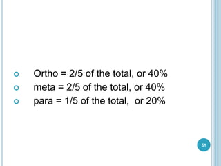  Ortho = 2/5 of the total, or 40%
 meta = 2/5 of the total, or 40%
 para = 1/5 of the total, or 20%
51
 
