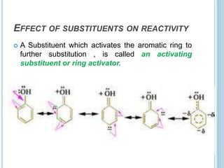 EFFECT OF SUBSTITUENTS ON REACTIVITY
 A Substituent which activates the aromatic ring to
further substitution , is called an activating
substituent or ring activator.
56
 