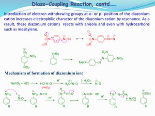 Aromatic electrophilic substitution reactions.pptx